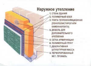 утепление фасада