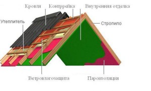 подкровельные пленки