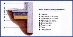 отмостка
