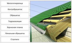 металлочерепица