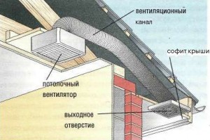 вентиляционный канал