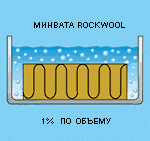 Что делать если намок теплоизоляционный материал - Rockwool (Рокв